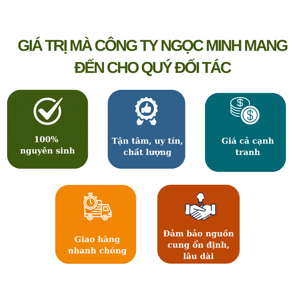 cam kết từ Ngọc Minh