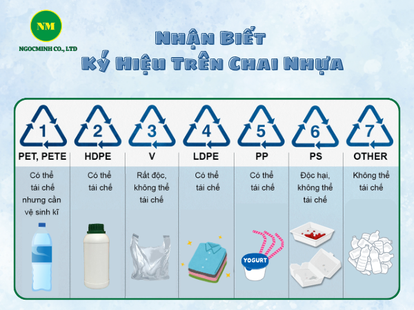 nhận biết ký hiệu trên đồ nhựa 